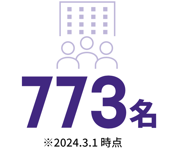 従業員数