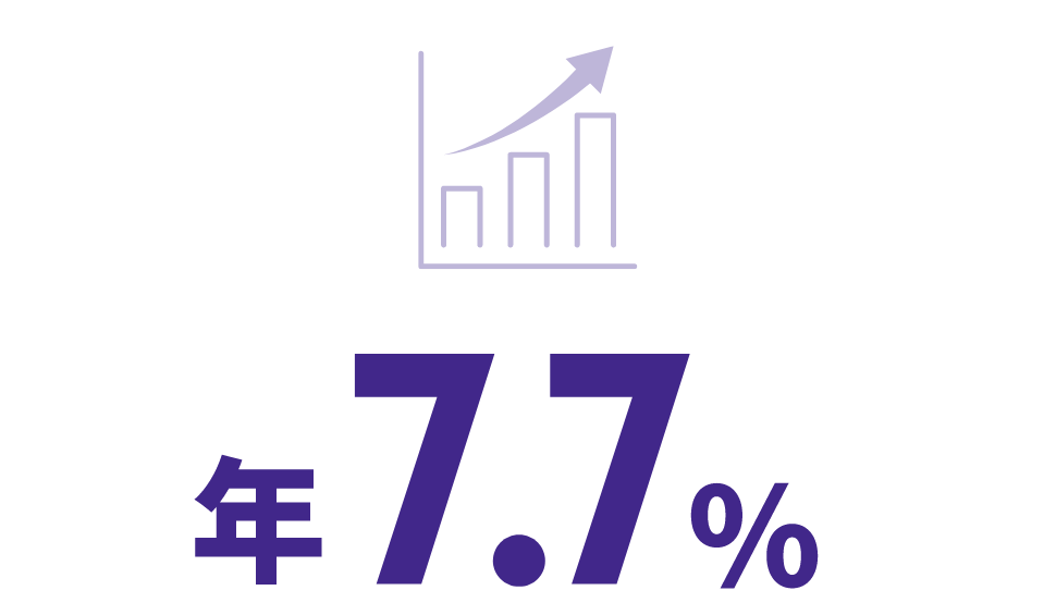 昇給率